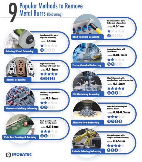 deburring methods in metal manufacturing